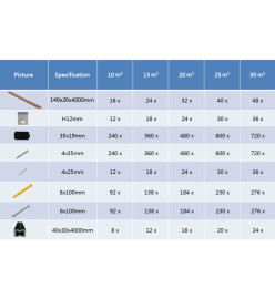 Panneaux de terrasse solides et accessoires WPC 30 m² 4 m Teck