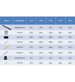 Panneaux de terrasse solides et accessoires WPC 10m² 2,2 m Noir