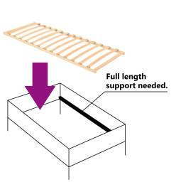 Sommier à lattes avec 13 lattes 80x200 cm