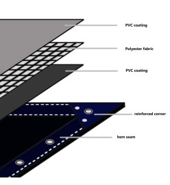 Bâche 650 g / m² 1,5 x 10 m Bleu