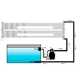 Panneau solaire de chauffage de piscine 80x310 cm