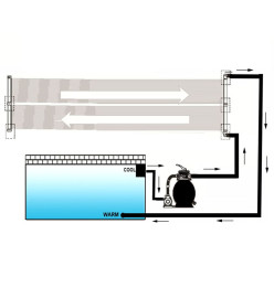 Panneaux solaires de chauffage de piscine 6 pcs 80x620 cm