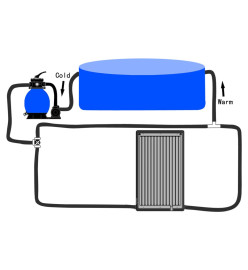 Panneau de chauffage solaire de piscine 75x75 cm