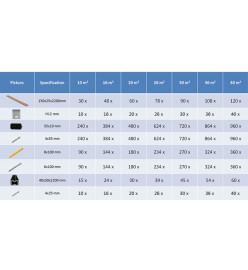 Panneaux de terrasse creux et accessoires WPC 26 m² 2,2 m Teck