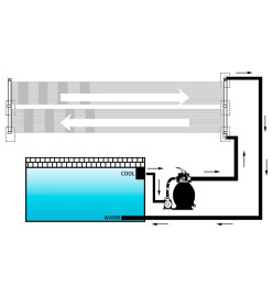 Panneaux solaires de chauffage de piscine 6 pcs 80x310 cm