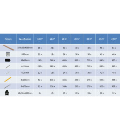 Panneaux de terrasse creux et accessoires WPC 15 m² 4 m Teck