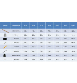 Panneaux de terrasse creux et accessoires WPC 30 m² 2,2 m Teck