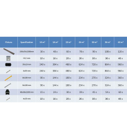 Panneaux de terrasse creux WPC 20 m² 2,2 m Marron foncé