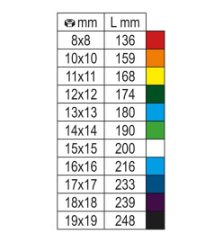 Beta Tools Ensemble de clés mixtes à cliquet 9 pcs 142MC/SC9I